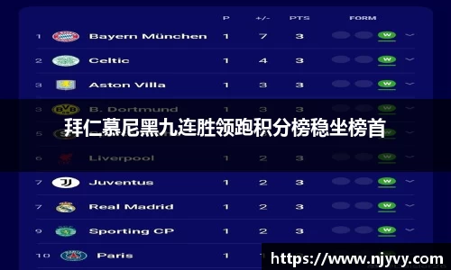 拜仁慕尼黑九连胜领跑积分榜稳坐榜首